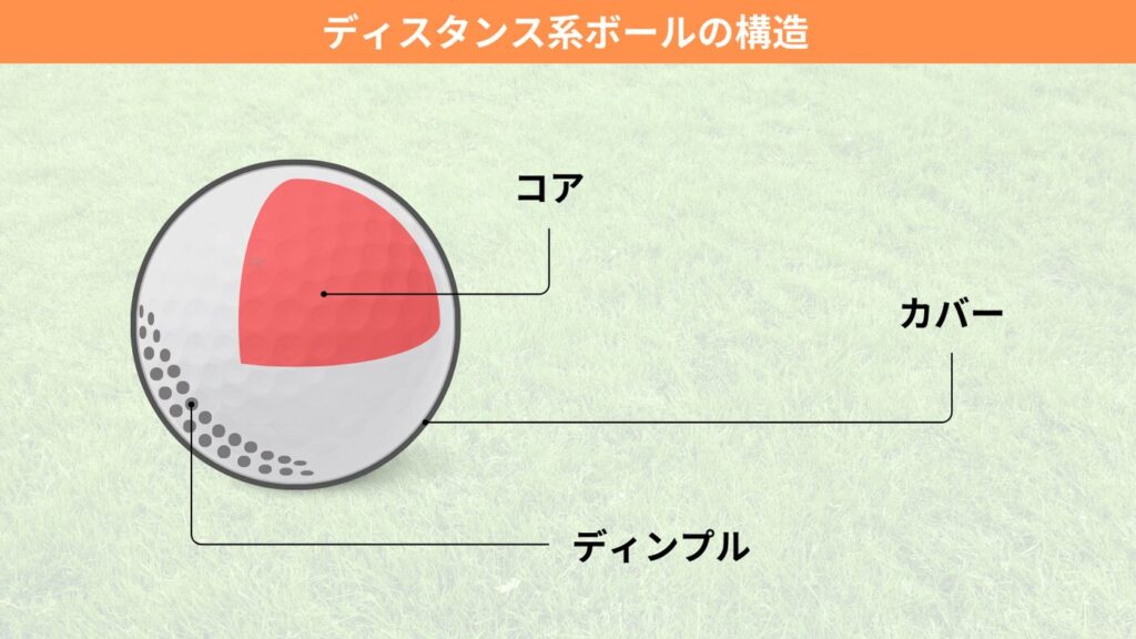 ディスタンス系ボールの主な構造はコアとカバーの2ピース構造からなっています。