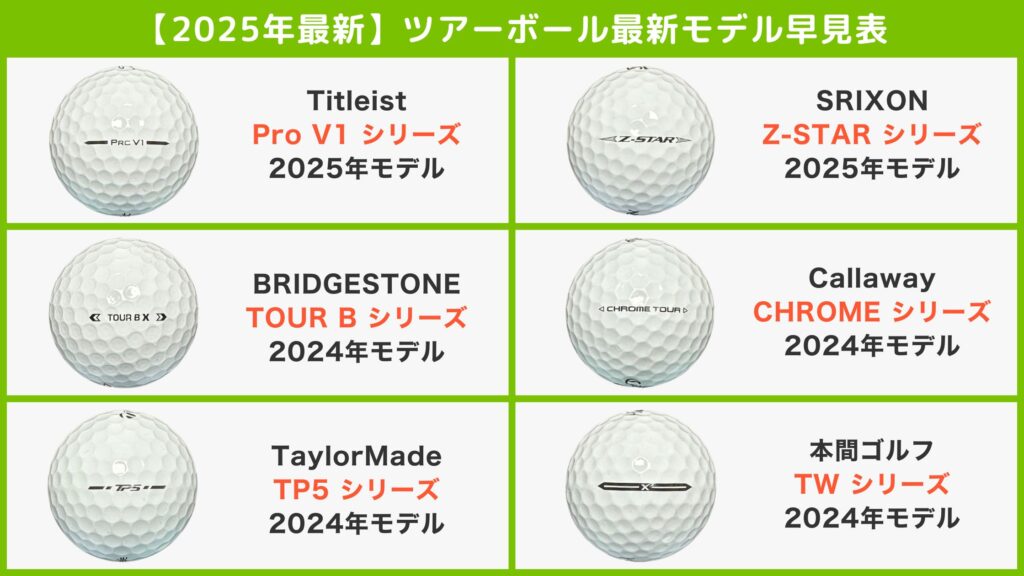 各種主要メーカーから販売されている現行モデルのツアーボール一覧表