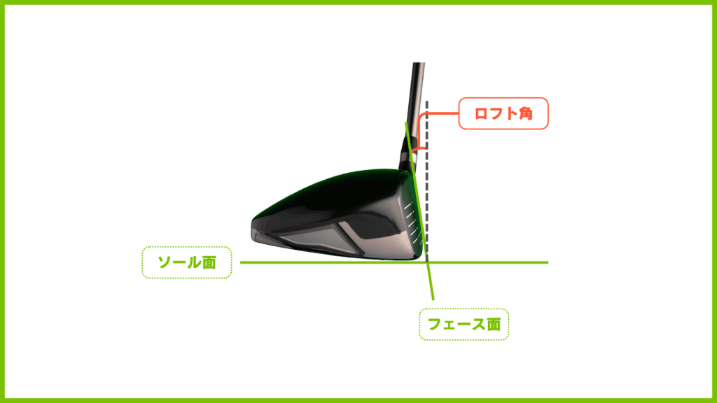 ゴルフクラブのドライバーに記載されている数字の意味について解説