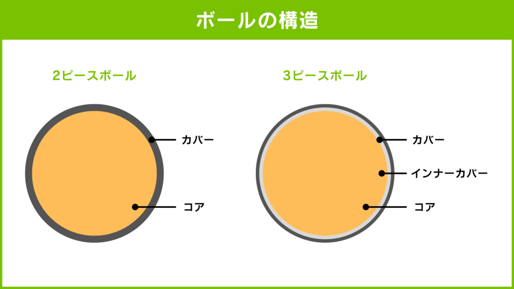 ボールの構造に関するご説明