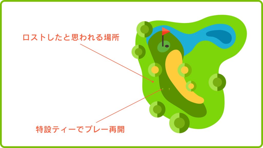 特設ティーから打つ場合について